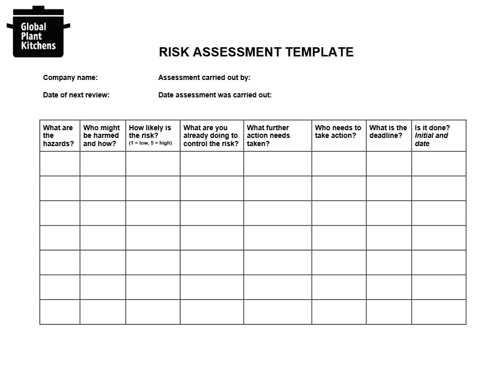 Risk assessment - Global Plant Kitchens